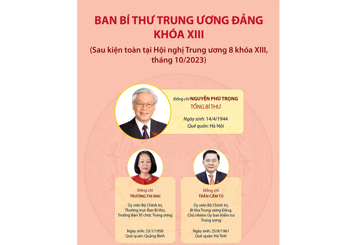 Danh sách Ban Bí thư Trung ương Đảng khóa XIII
